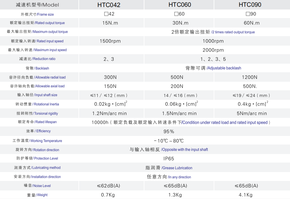 HTC轉向行星減速機